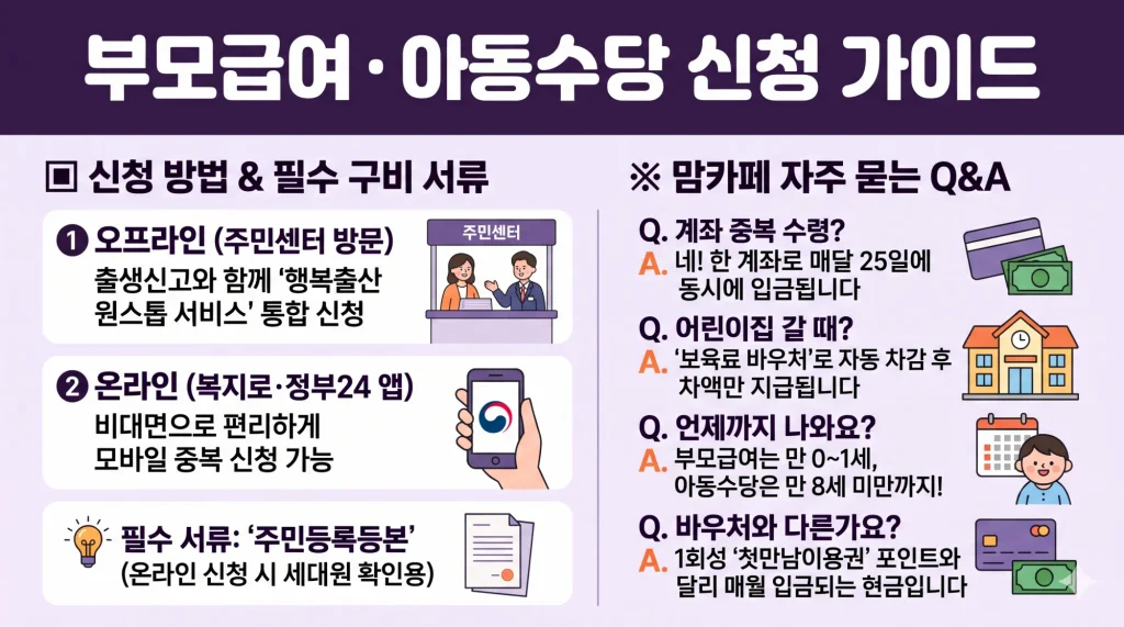 부모급여 아동수당 차이 및 복지로 중복 신청 소급적용 가이드 4 부모급여 아동수당 차이 및 신청 방법과 자주 묻는 질문을 요약한 인포그래픽